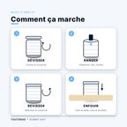 Infographie SUNNY DAY — mode d'emploi en 4 étapes : dévisser, ranger, revisser, enfouir